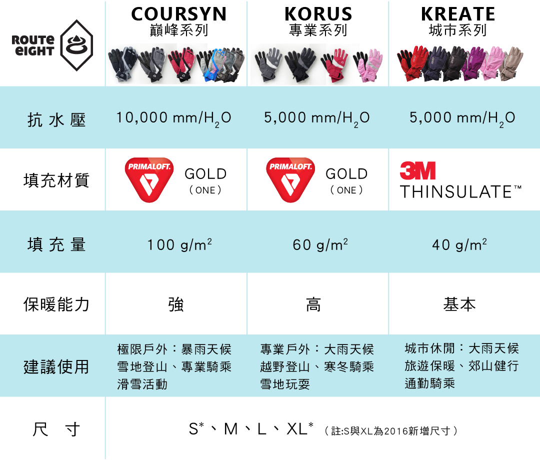 Route8 八號公路 防水保暖機車手套